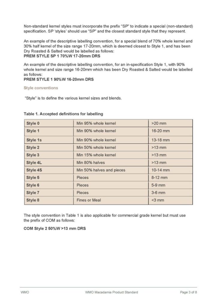 Macadamia Product Standard