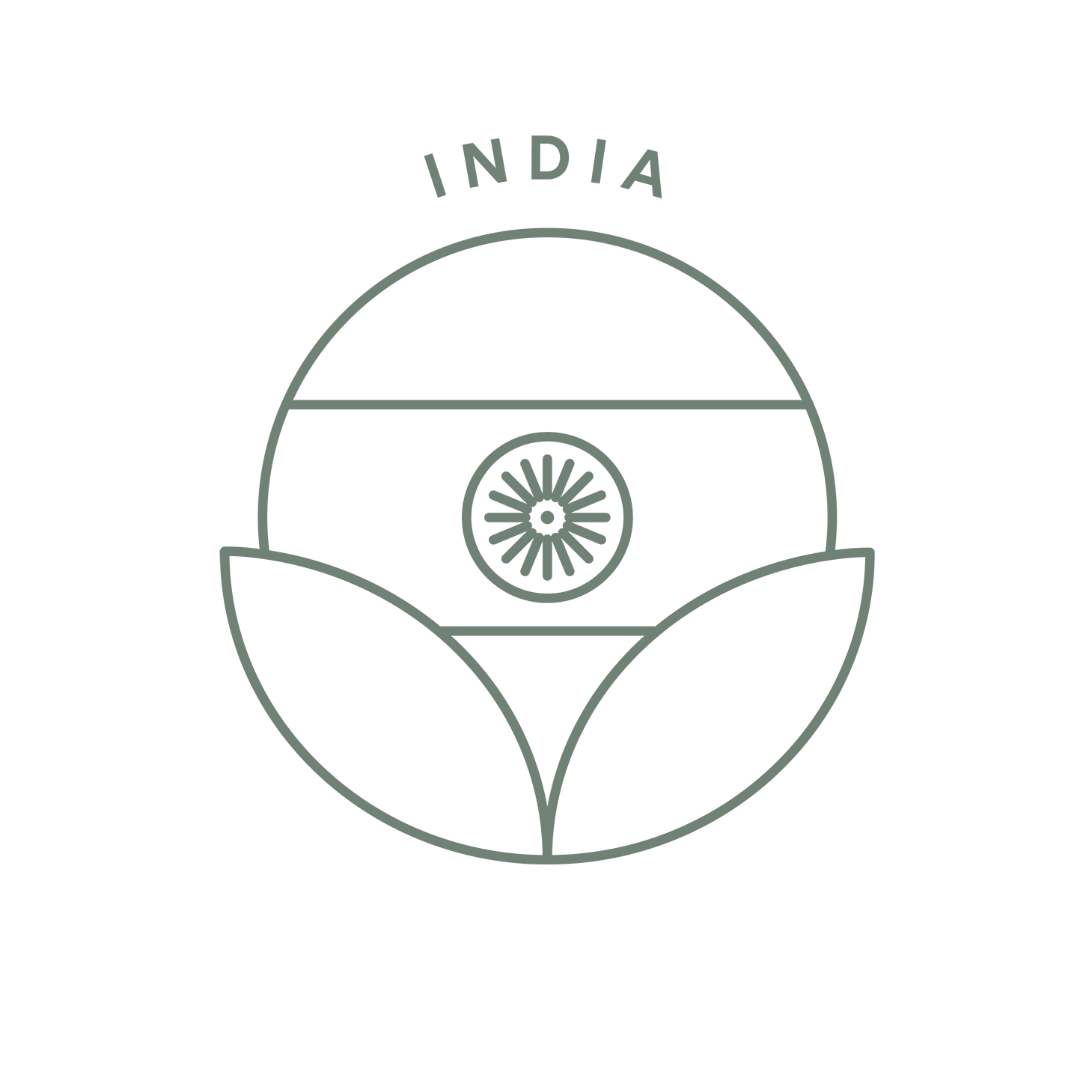 India| WMO