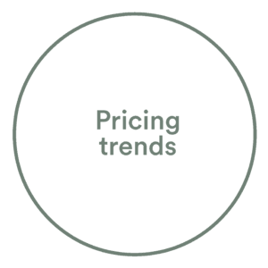 pricing trends WMO