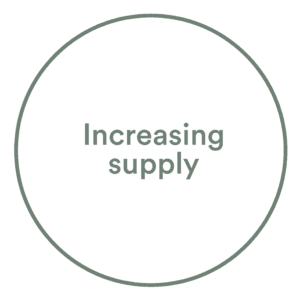 increasing supply WMO