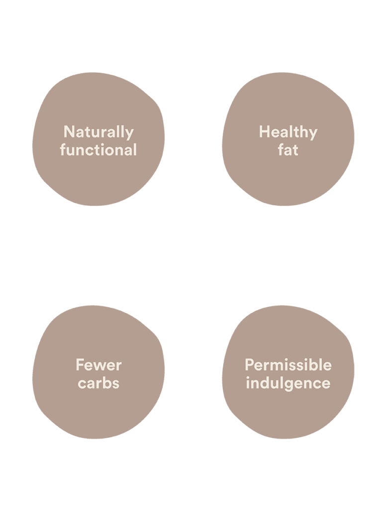 macadamia nuts trends | WMO